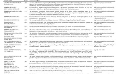 孕妇血液粘稠度略高网 - 为你提供孕妇血液粘稠度高危害、孕妇血液粘稠度略高怎么办